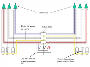 conexión-doble-single-point