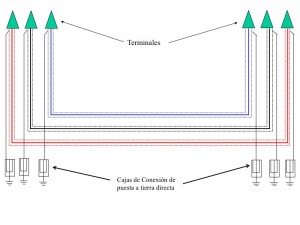 pantallasatierra